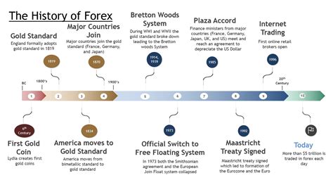 Forex Historical Spreads .